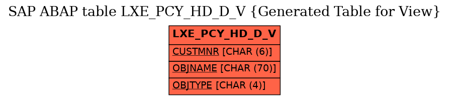 E-R Diagram for table LXE_PCY_HD_D_V (Generated Table for View)
