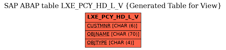 E-R Diagram for table LXE_PCY_HD_L_V (Generated Table for View)