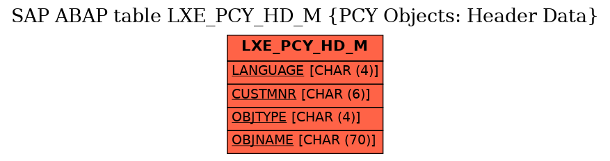 E-R Diagram for table LXE_PCY_HD_M (PCY Objects: Header Data)