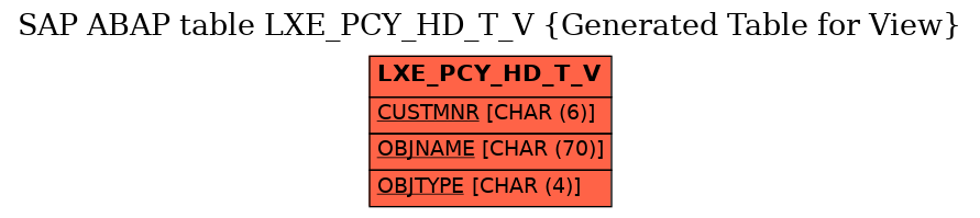 E-R Diagram for table LXE_PCY_HD_T_V (Generated Table for View)