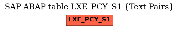 E-R Diagram for table LXE_PCY_S1 (Text Pairs)