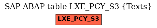 E-R Diagram for table LXE_PCY_S3 (Texts)