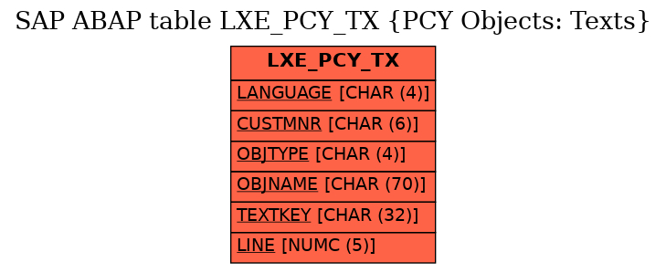 E-R Diagram for table LXE_PCY_TX (PCY Objects: Texts)