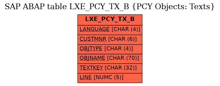 E-R Diagram for table LXE_PCY_TX_B (PCY Objects: Texts)