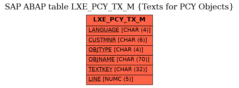 E-R Diagram for table LXE_PCY_TX_M (Texts for PCY Objects)