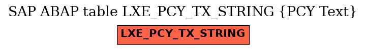 E-R Diagram for table LXE_PCY_TX_STRING (PCY Text)