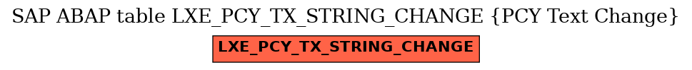 E-R Diagram for table LXE_PCY_TX_STRING_CHANGE (PCY Text Change)