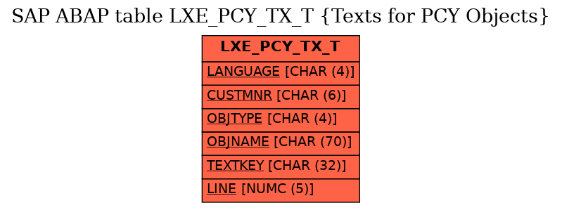 E-R Diagram for table LXE_PCY_TX_T (Texts for PCY Objects)