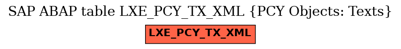 E-R Diagram for table LXE_PCY_TX_XML (PCY Objects: Texts)