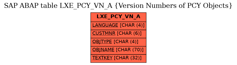 E-R Diagram for table LXE_PCY_VN_A (Version Numbers of PCY Objects)