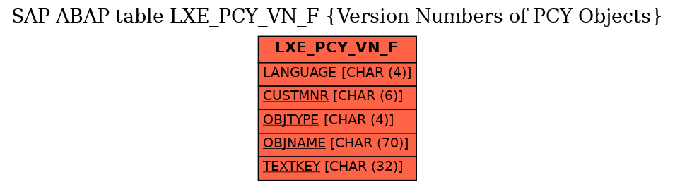 E-R Diagram for table LXE_PCY_VN_F (Version Numbers of PCY Objects)