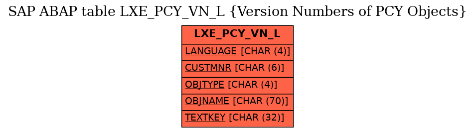 E-R Diagram for table LXE_PCY_VN_L (Version Numbers of PCY Objects)