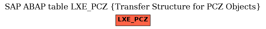 E-R Diagram for table LXE_PCZ (Transfer Structure for PCZ Objects)