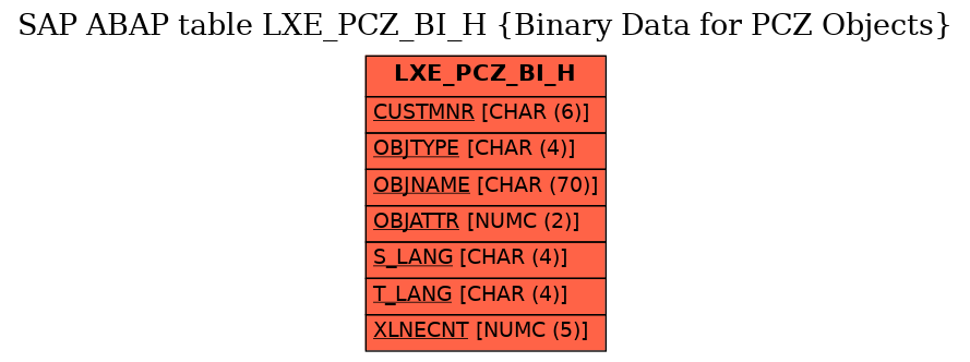 E-R Diagram for table LXE_PCZ_BI_H (Binary Data for PCZ Objects)