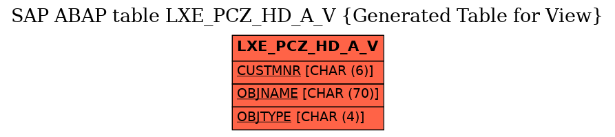 E-R Diagram for table LXE_PCZ_HD_A_V (Generated Table for View)