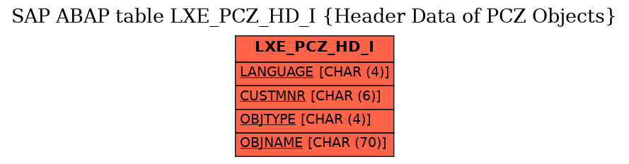 E-R Diagram for table LXE_PCZ_HD_I (Header Data of PCZ Objects)