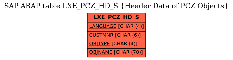 E-R Diagram for table LXE_PCZ_HD_S (Header Data of PCZ Objects)