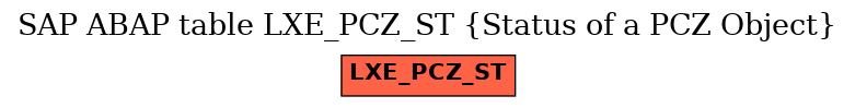 E-R Diagram for table LXE_PCZ_ST (Status of a PCZ Object)