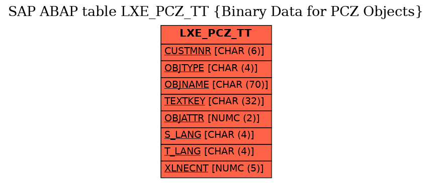 E-R Diagram for table LXE_PCZ_TT (Binary Data for PCZ Objects)