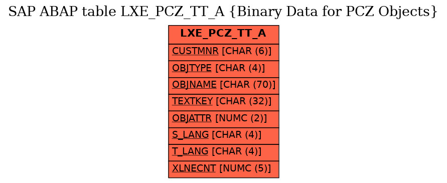 E-R Diagram for table LXE_PCZ_TT_A (Binary Data for PCZ Objects)