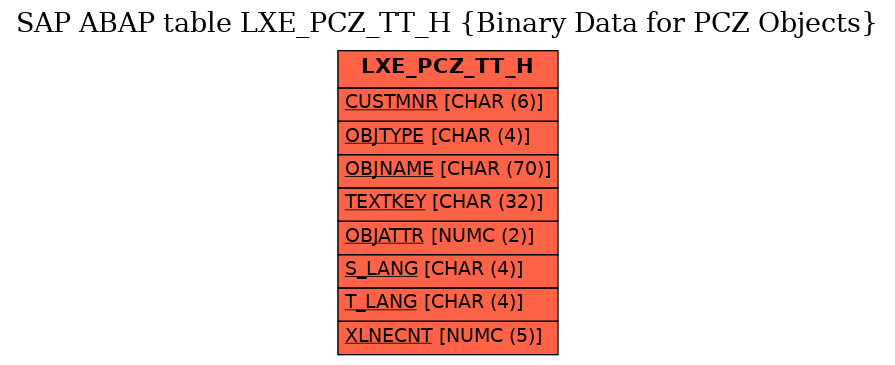 E-R Diagram for table LXE_PCZ_TT_H (Binary Data for PCZ Objects)