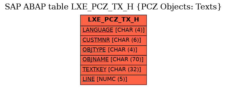 E-R Diagram for table LXE_PCZ_TX_H (PCZ Objects: Texts)