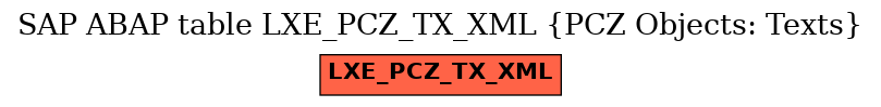 E-R Diagram for table LXE_PCZ_TX_XML (PCZ Objects: Texts)