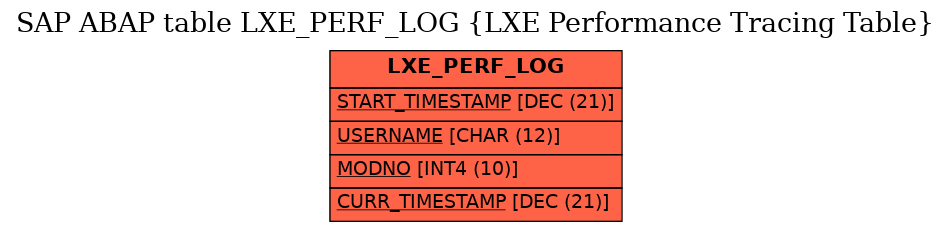 E-R Diagram for table LXE_PERF_LOG (LXE Performance Tracing Table)