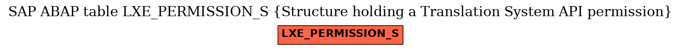 E-R Diagram for table LXE_PERMISSION_S (Structure holding a Translation System API permission)