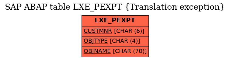 E-R Diagram for table LXE_PEXPT (Translation exception)