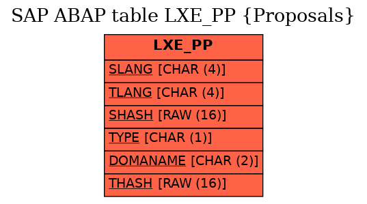 E-R Diagram for table LXE_PP (Proposals)