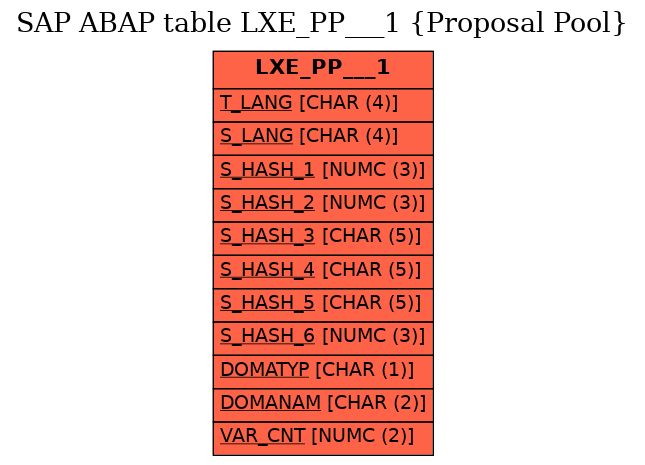 E-R Diagram for table LXE_PP___1 (Proposal Pool)