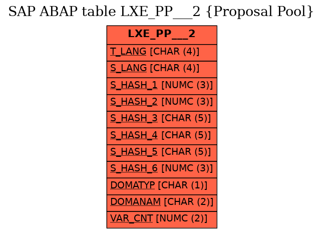 E-R Diagram for table LXE_PP___2 (Proposal Pool)