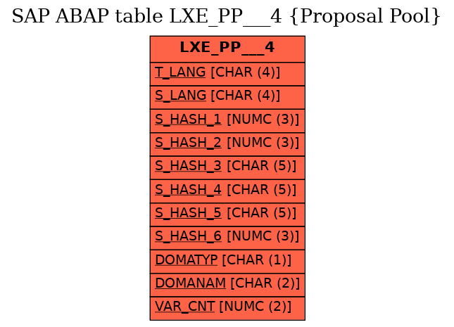 E-R Diagram for table LXE_PP___4 (Proposal Pool)