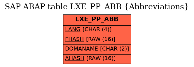 E-R Diagram for table LXE_PP_ABB (Abbreviations)