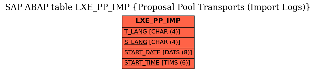 E-R Diagram for table LXE_PP_IMP (Proposal Pool Transports (Import Logs))