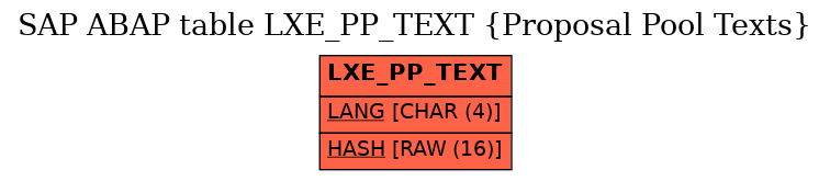 E-R Diagram for table LXE_PP_TEXT (Proposal Pool Texts)