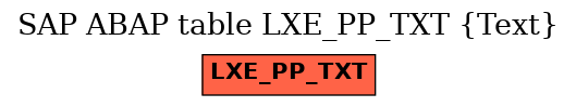 E-R Diagram for table LXE_PP_TXT (Text)