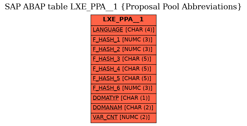 E-R Diagram for table LXE_PPA__1 (Proposal Pool Abbreviations)