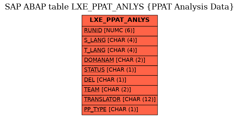 E-R Diagram for table LXE_PPAT_ANLYS (PPAT Analysis Data)