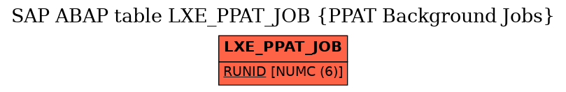 E-R Diagram for table LXE_PPAT_JOB (PPAT Background Jobs)