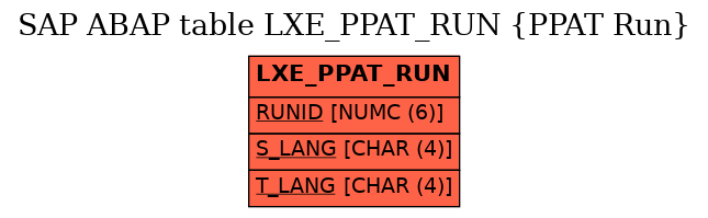 E-R Diagram for table LXE_PPAT_RUN (PPAT Run)