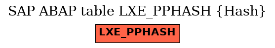 E-R Diagram for table LXE_PPHASH (Hash)