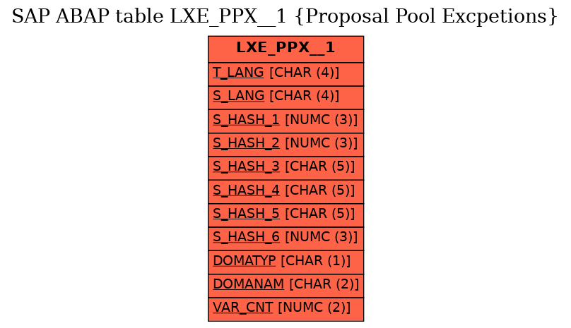 E-R Diagram for table LXE_PPX__1 (Proposal Pool Excpetions)