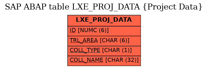 E-R Diagram for table LXE_PROJ_DATA (Project Data)