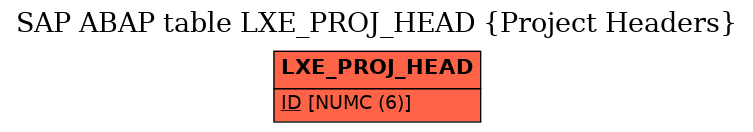 E-R Diagram for table LXE_PROJ_HEAD (Project Headers)