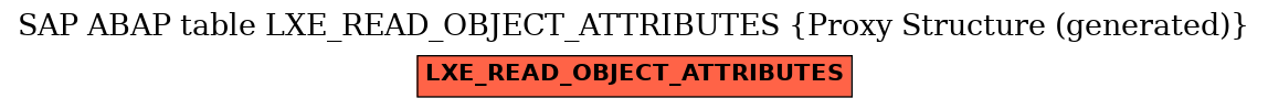 E-R Diagram for table LXE_READ_OBJECT_ATTRIBUTES (Proxy Structure (generated))