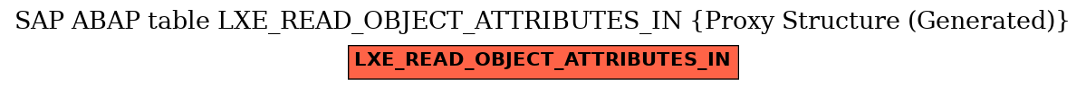 E-R Diagram for table LXE_READ_OBJECT_ATTRIBUTES_IN (Proxy Structure (Generated))