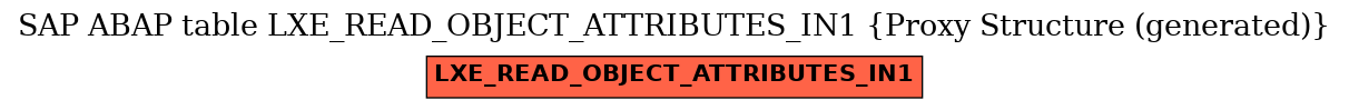 E-R Diagram for table LXE_READ_OBJECT_ATTRIBUTES_IN1 (Proxy Structure (generated))