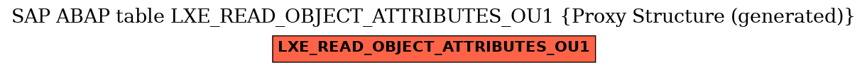 E-R Diagram for table LXE_READ_OBJECT_ATTRIBUTES_OU1 (Proxy Structure (generated))